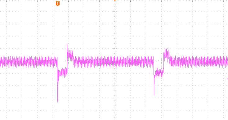 2812x-420x 12 V / 420 W Load-transient response, typical plot from 2025V2 documentation