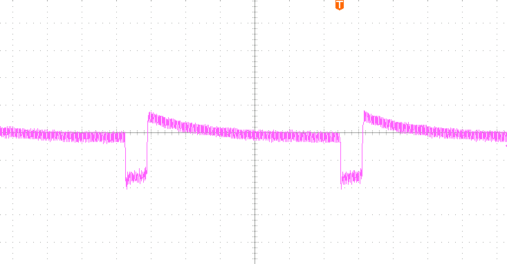 2828x-120x 28 V / 120 W Load-transient response, typical plot from 2025V2 documentation
