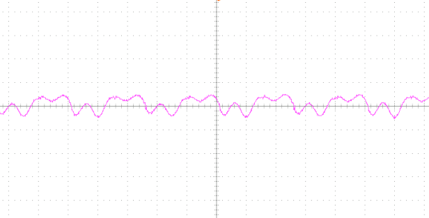 2828x-240x 28 V / 240 W Output ripple waveform, typical plot from 2025V2 documentation