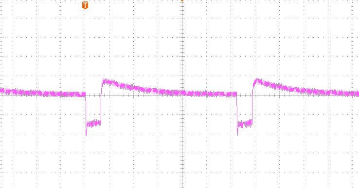 2828x-240x 28 V / 240 W Load-transient response, typical plot from 2025V2 documentation